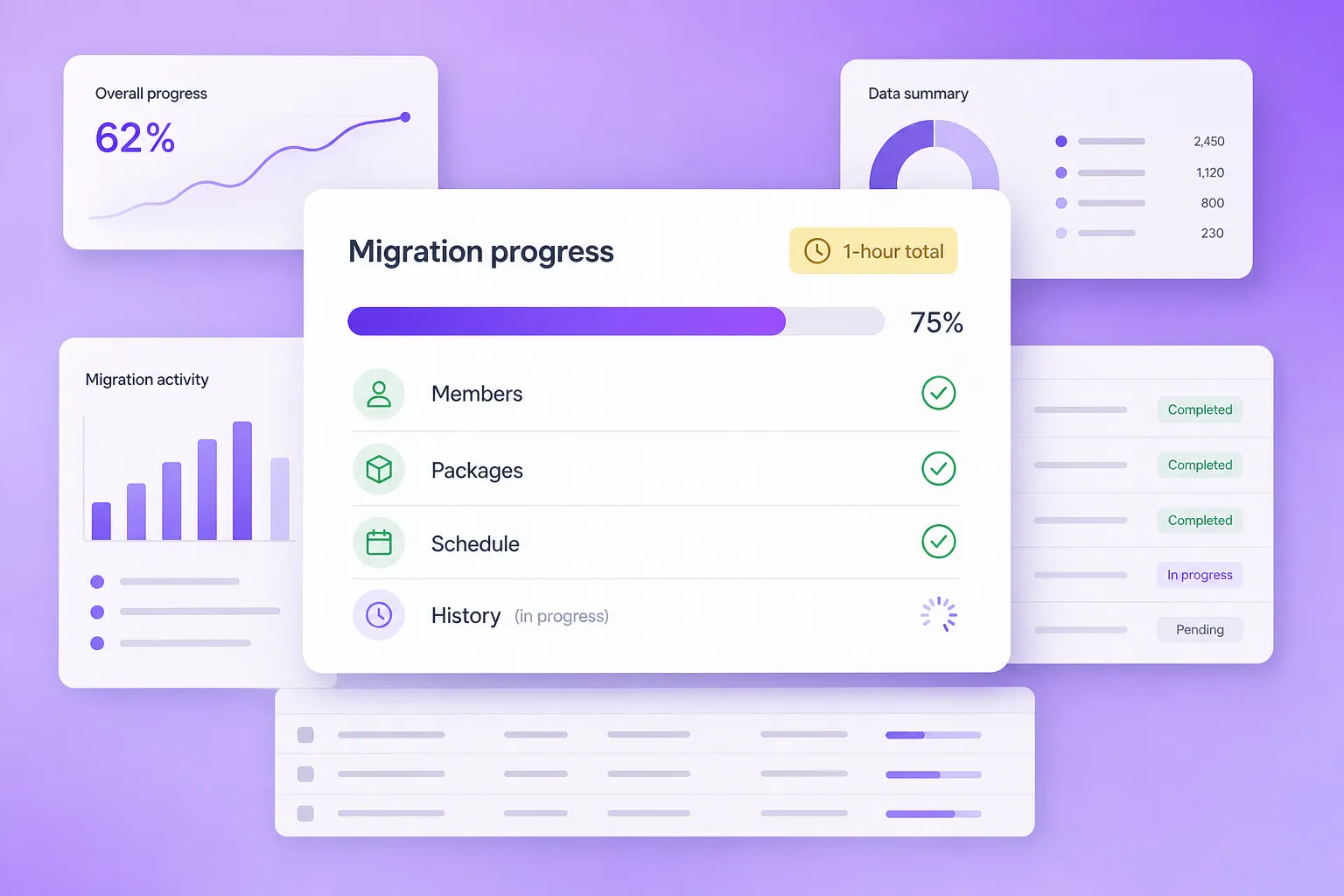 Go live in a single 1-hour call, not a multi-week implementation.
