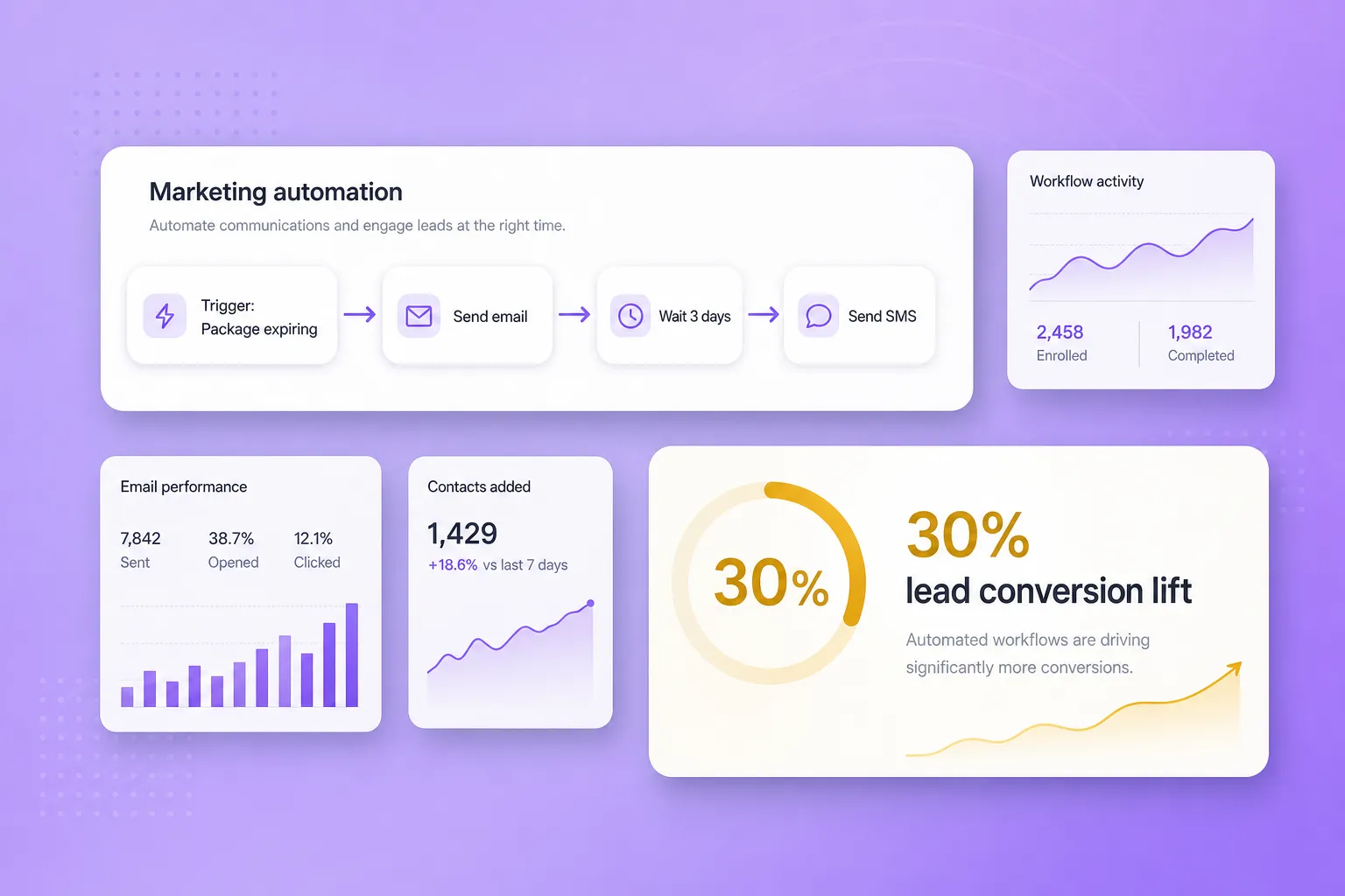 AI Marketing & Retention Engine runs nurture and win-back on autopilot.