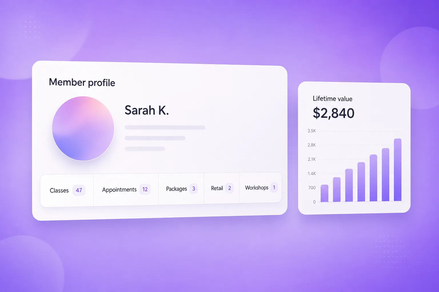 One member record across every revenue stream.
