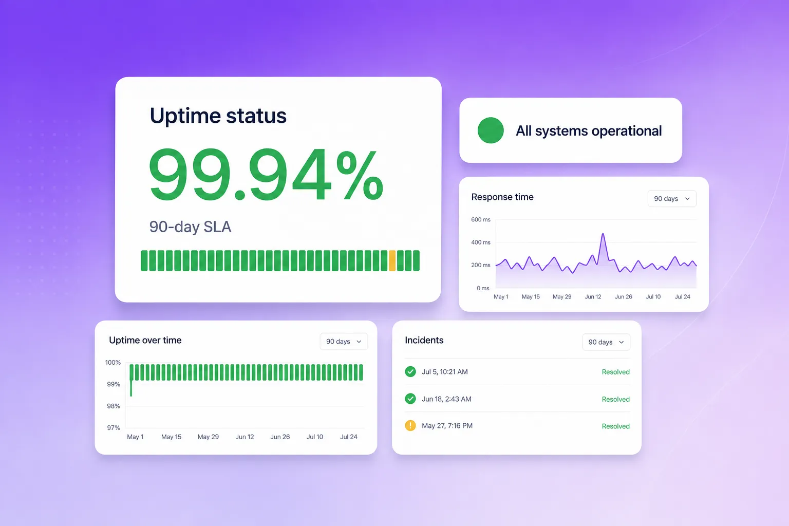 Uptime measured, not promised.